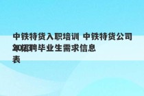 中铁特货入职培训 中铁特货公司2023
年招聘毕业生需求信息表