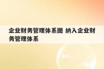 企业财务管理体系图 纳入企业财务管理体系