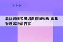 企业管理者培训流程图模板 企业管理者培训内容