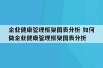 企业健康管理框架图表分析 如何做企业健康管理框架图表分析