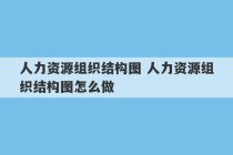 人力资源组织结构图 人力资源组织结构图怎么做