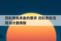 团队教练具备的要求 团队教练流程设计图模板