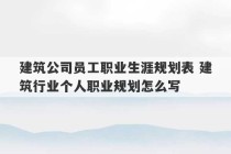 建筑公司员工职业生涯规划表 建筑行业个人职业规划怎么写