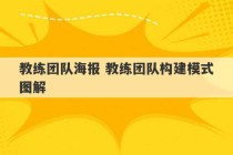 教练团队海报 教练团队构建模式图解