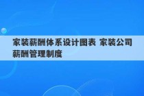 家装薪酬体系设计图表 家装公司薪酬管理制度