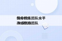 fm2023
提升教练团队水平 fm2023
改进教练团队